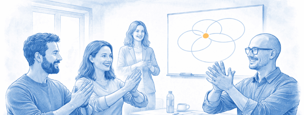 Koordination & Konzentration