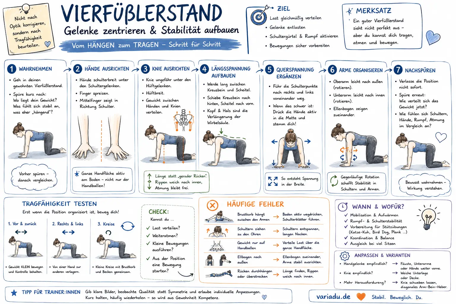 Vierfülerstand Anleitung Sketchnote