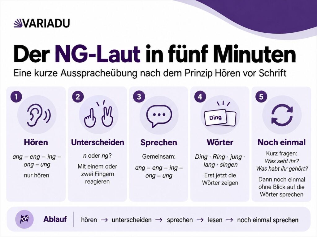 Der NG-Laut in fünf Minuten
